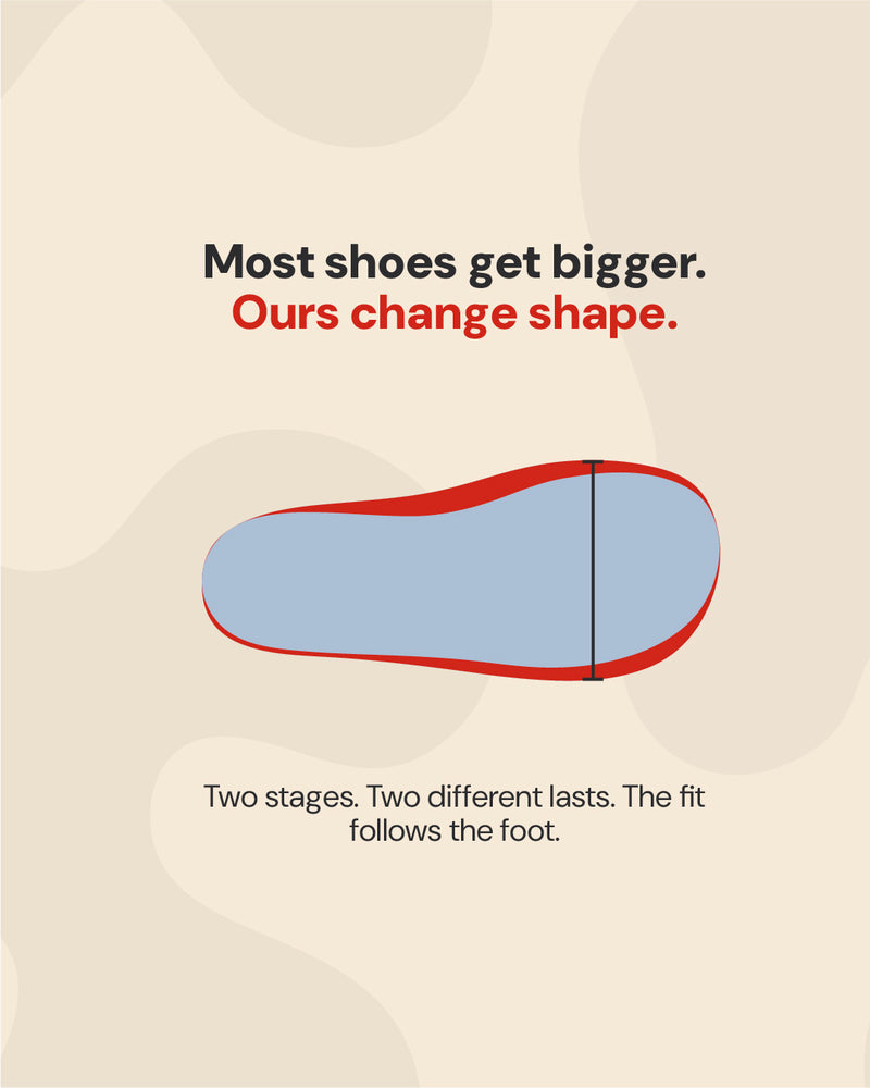 Illustration of a shoe sole outline with a vertical measurement line, under the heading "Most shoes get bigger. Ours change shape. Two stages. Two different lasts. The fit follows the foot.